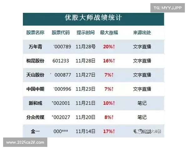 快节奏比赛拉升收视，联盟媒体版权谈判借数据优化